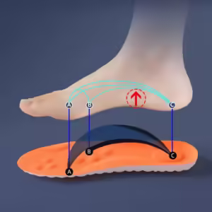 Shock Absorbing Sport Insoles – Breathable Arch Support